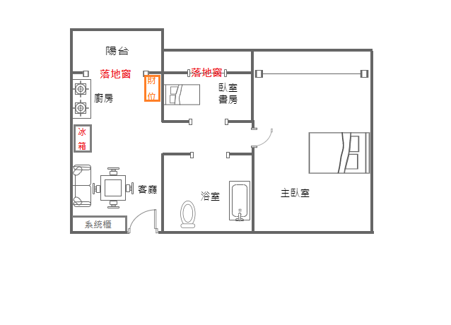 開門見陽台等問題請益