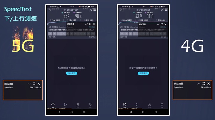 5G vs 4G 日常上網全面對比評測 | 普通消費者升級5G是否有感?