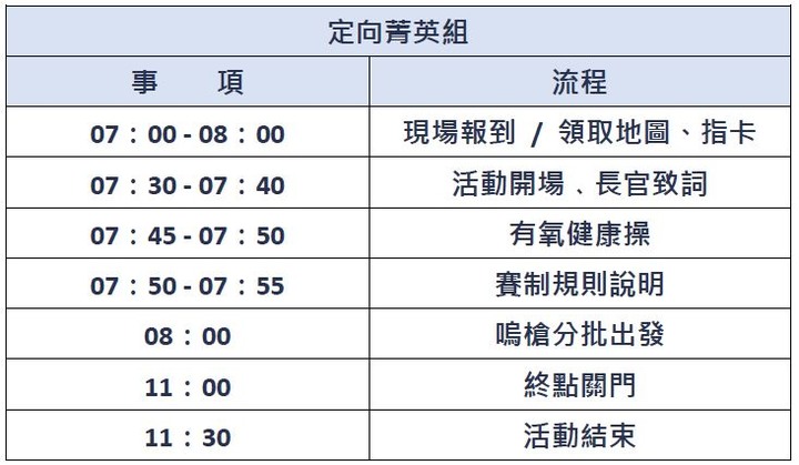 推推推 集集鎮石虎保育定向越野賽 解封一起去南投集集走走吧