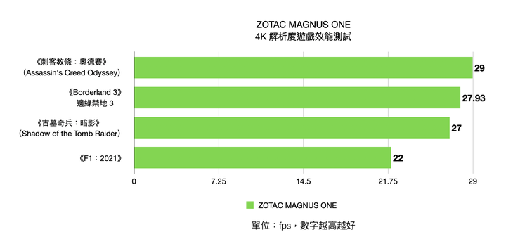 ZOTAC MAGNUS ONE 迷你電競主機開箱 在小機體內求取效能平衡點