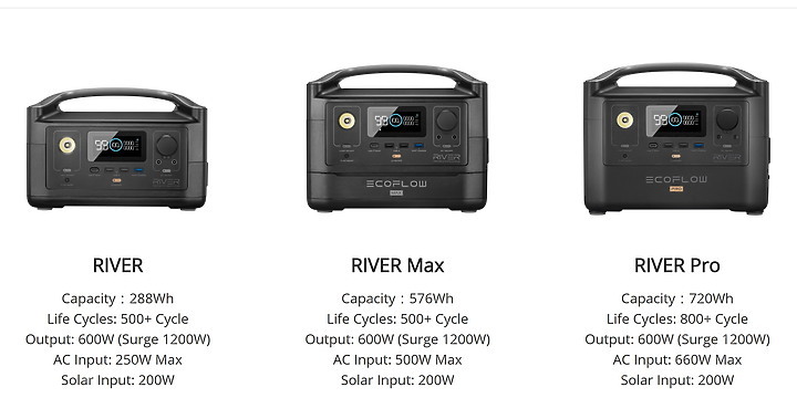 EcoFlow River Pro 開箱|大容量又可彈性擴充的行動充電站