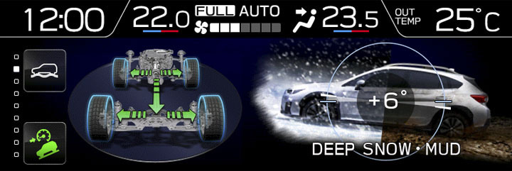 Subaru XV vs Focus Active,會怎麼選?