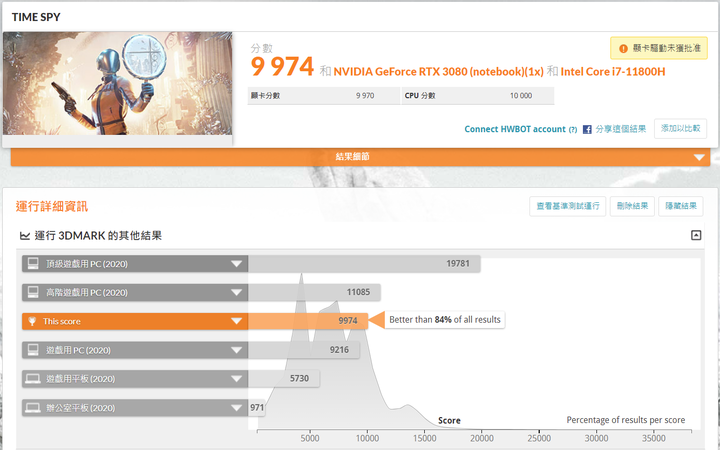 點我看大圖 技嘉 AORUS 15P 極速神鷹 電競筆電 開箱-3080顯卡電競、240Hz螢幕更新