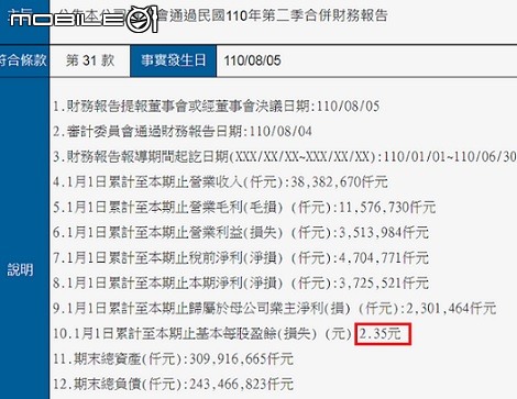 裕隆(2201)甦醒雄師#重返1990年百元榮耀#中華(2204)裕日車(2227)裕融(9941)鴻海(2317)