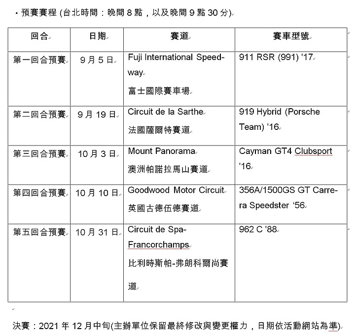 【國內新訊】保時捷亞太區電競賽事「Porsche Gran Turismo Cup Asia Pacific」即將開跑！