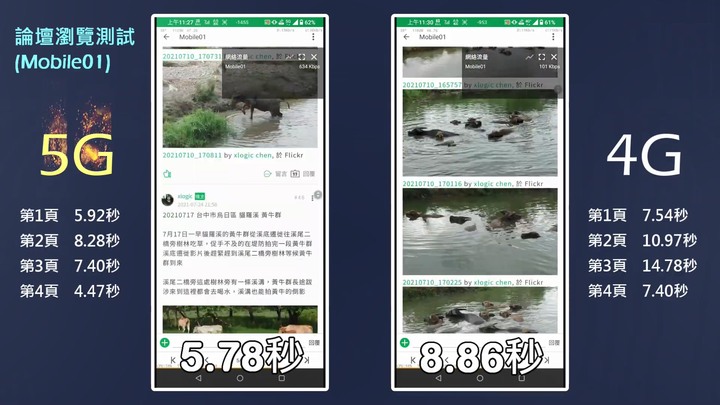5G vs 4G 日常上網全面對比評測 | 普通消費者升級5G是否有感?