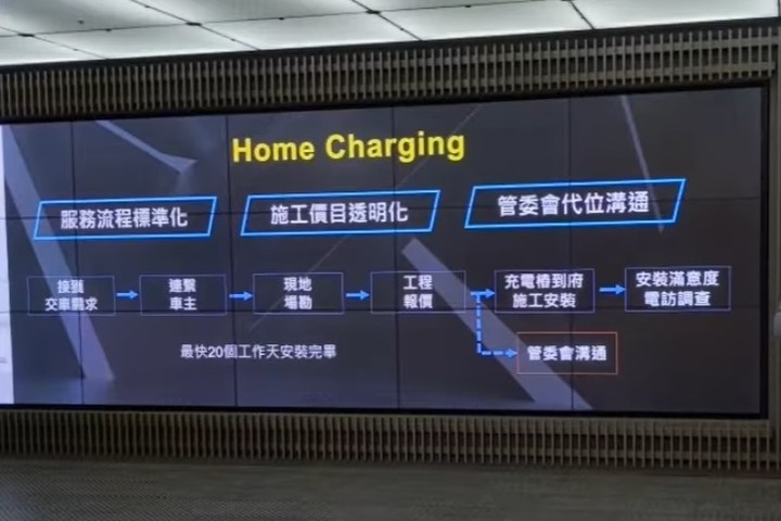 現代Kona Electric 最便宜的CUV電動車 靜態賞車