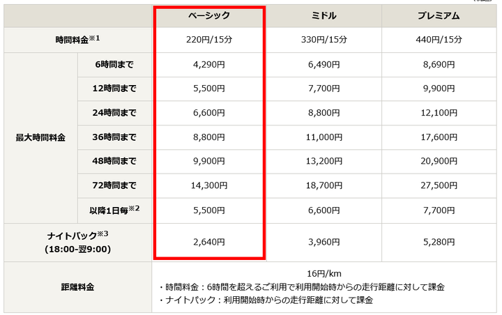 2019紀伊半島自駕遊-世界遺產巡禮1/4(本州最南端、潮岬、熊野古道、那智瀑布、日本第一大鳥居、伊勢神宮、夫妻岩)