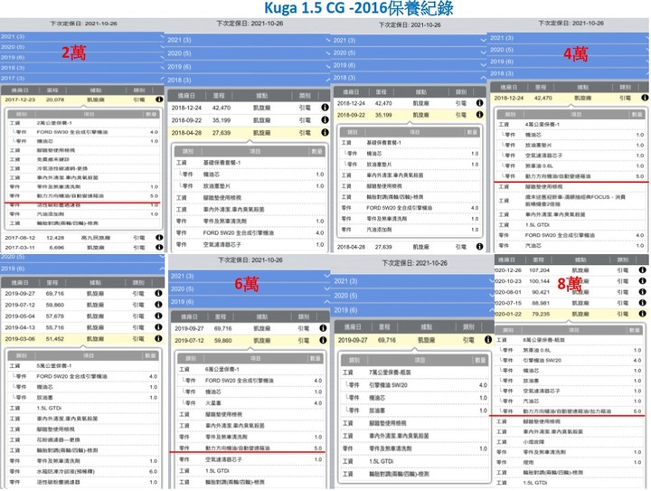2016 kuga 1.5 CG快5年變速箱掛了