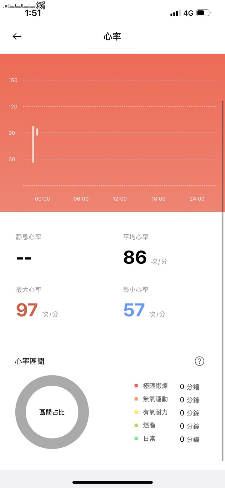 適合熟男的7款智能錶大盤點! 質感、健康、運動該怎麼取捨?