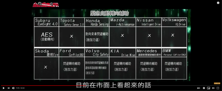 現在的ADAS要包含哪些科技才算及格?
