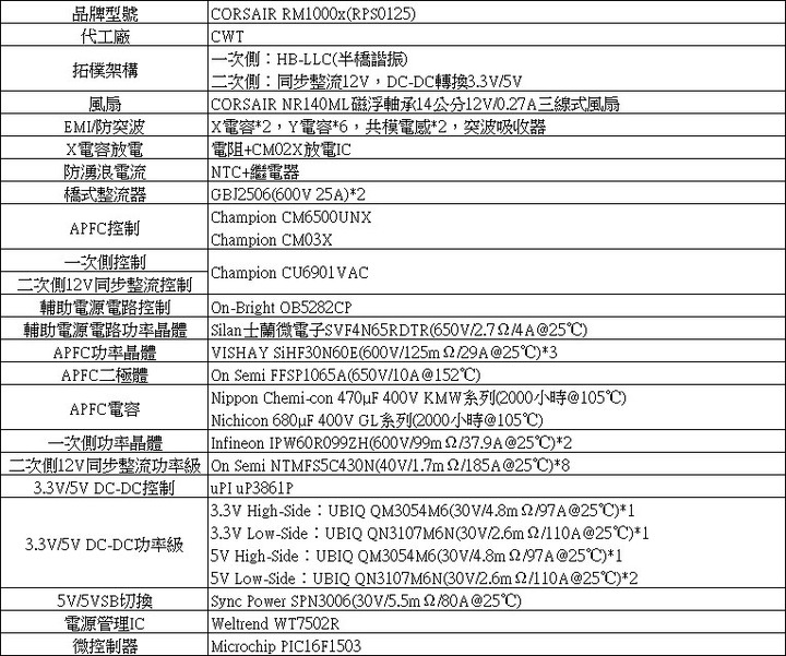 Corsair RM1000X 1000W金牌全模組化電源開箱