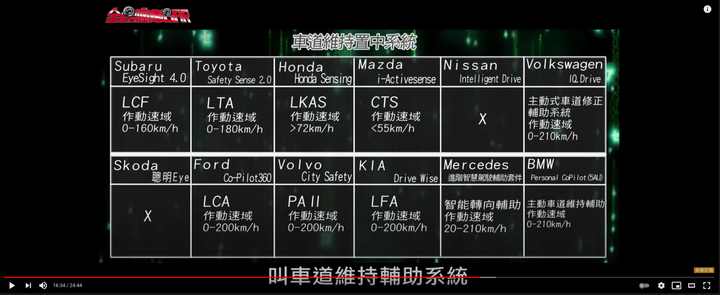 現在的ADAS要包含哪些科技才算及格?