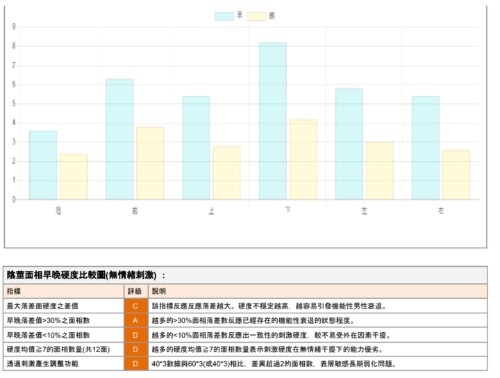 【早洩專業訓練經驗分享】終於徹底解決我30多年的早洩問題（開箱文、有圖）