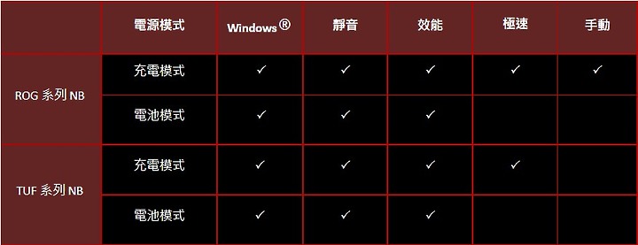 [林北尬聊工程師啦]解剖Armoury Crate的小細節