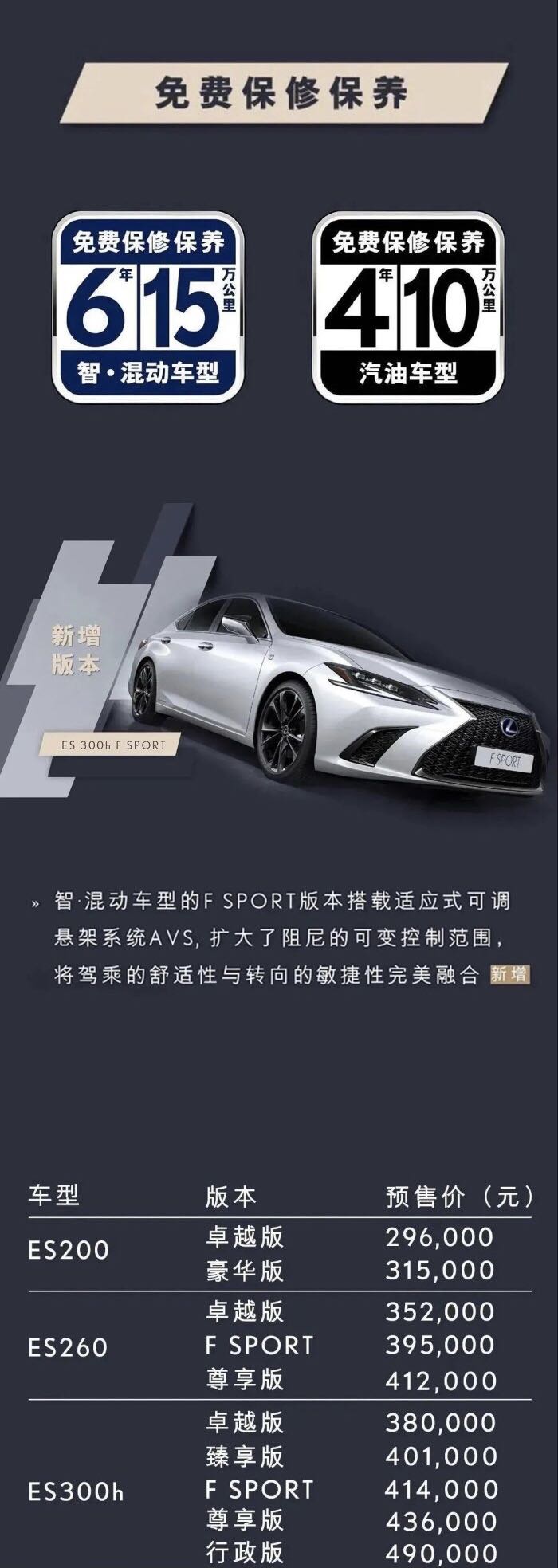 2022年式ES更動項目-簡體分享