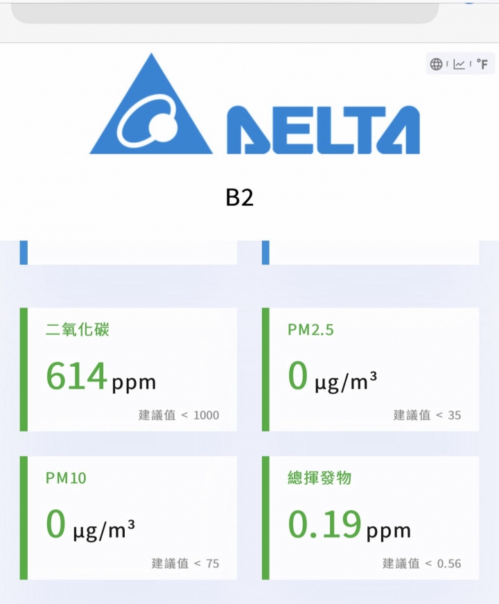 全戶除濕機使用經驗分享