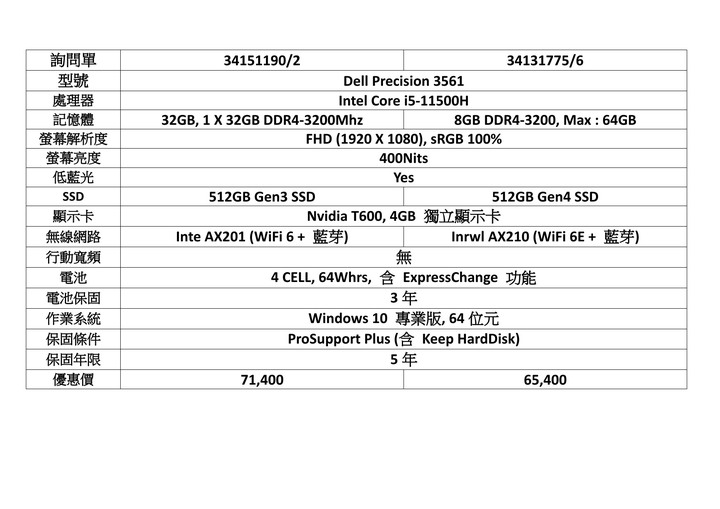 【原廠業務通知】本月仍接單, 只是不修改規格