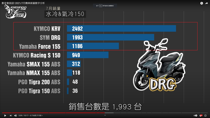 大魔王七月數字會說話,這次各家表現都有進步