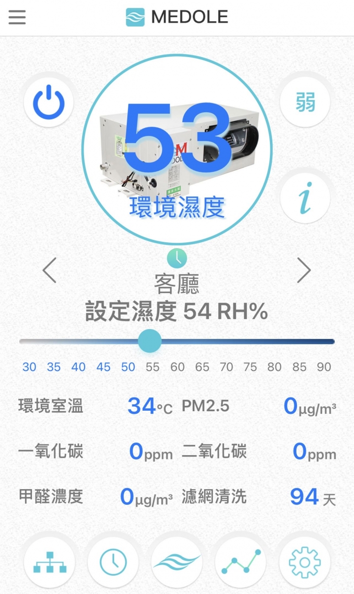 全戶除濕機使用經驗分享