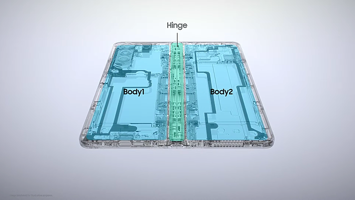 三星 Galaxy Z Fold3 5G 體驗｜折疊多樣需求 一展科技風華