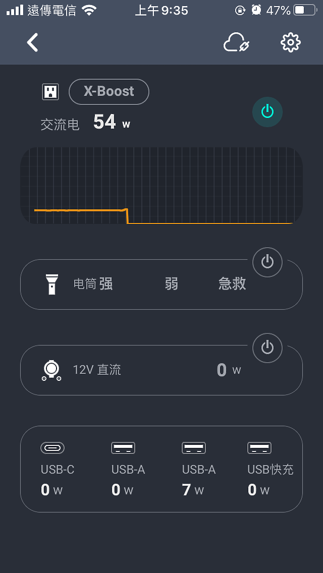 EcoFlow River Pro 開箱｜大容量又可彈性擴充的行動充電站