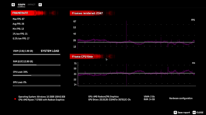 AMD 5700G 初體驗－GPU 算力篇