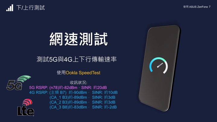 5G vs 4G 日常上網全面對比評測 | 普通消費者升級5G是否有感?