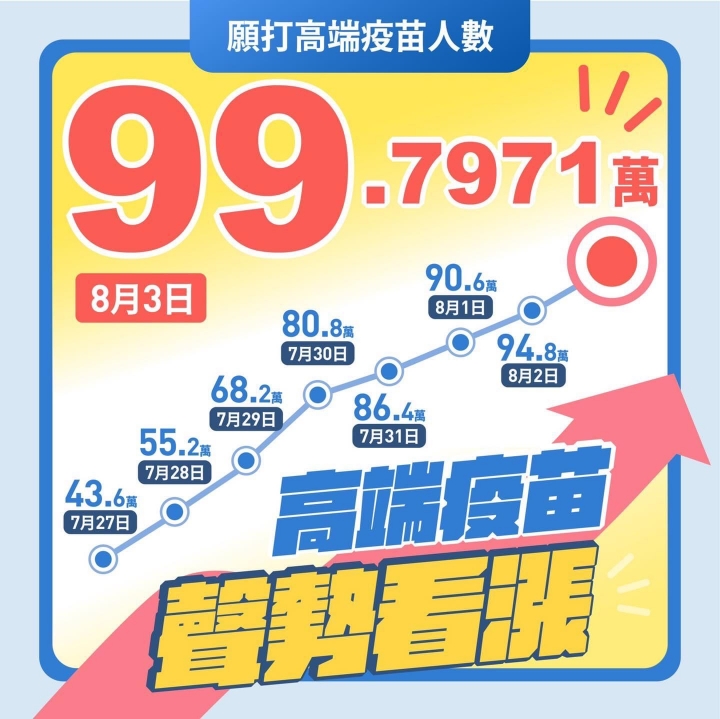 深藍很怕高端成功 因為⋯