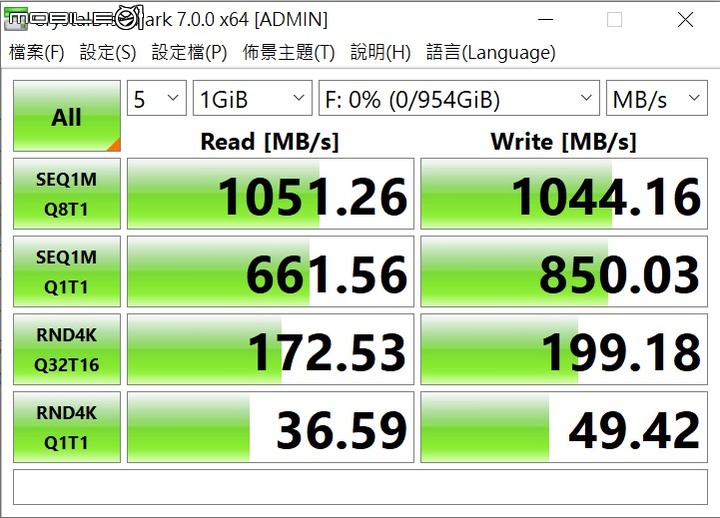 Sony TOUGH SL-M1 外接 SSD 開箱實測 以耐候設計提供安心儲存選擇