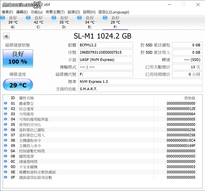 Sony TOUGH SL-M1 外接 SSD 開箱實測 以耐候設計提供安心儲存選擇