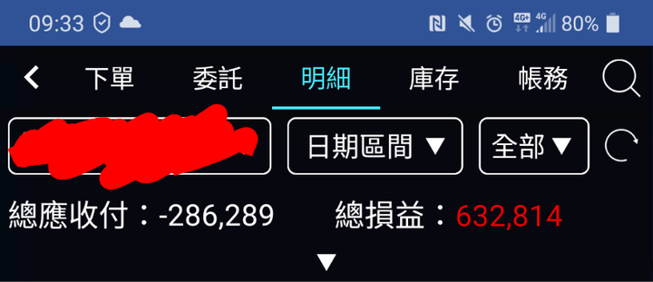 一年股票短線操作，這樣有及格嗎?