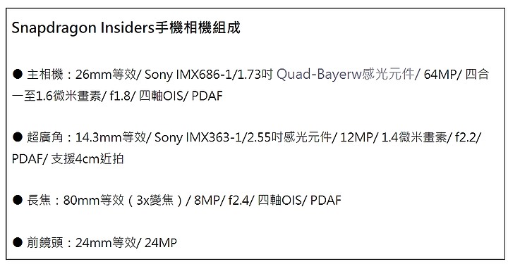 高通Snapdragon Insiders手機試用/ 展示性能 但帶來哪些有所取捨的表現?