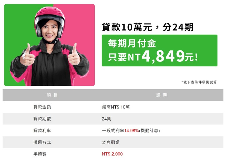 外送員貸款推薦