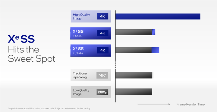 Intel ARC 獨顯晶片系列首款 Xe HPG 架構詳解 採用台積電 N6 製程加速效能