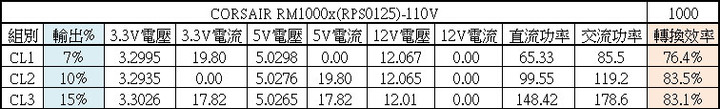 Corsair RM1000X 1000W金牌全模組化電源開箱