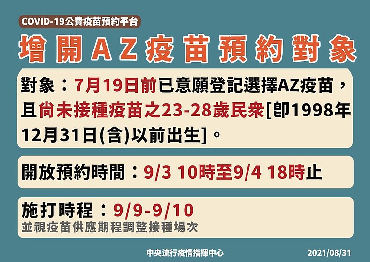 【快訊】自購疫苗終於到貨 AZ疫苗將增開23歲至28歲民眾於9/3開始預約！