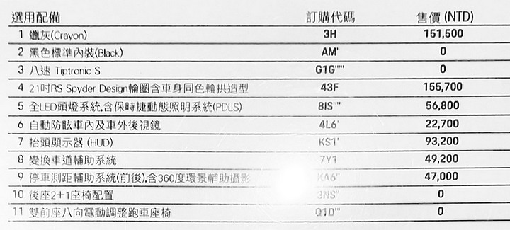 --跨界大蛙-- 保時捷 Porsche Cayenne Coupe 納豆灰 展間交車小記