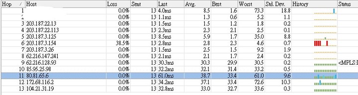 中嘉 固定制 XGPON 1G/1G 簡單開箱