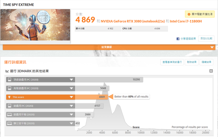點我看大圖 技嘉 AORUS 15P 極速神鷹 電競筆電 開箱-3080顯卡電競、240Hz螢幕更新