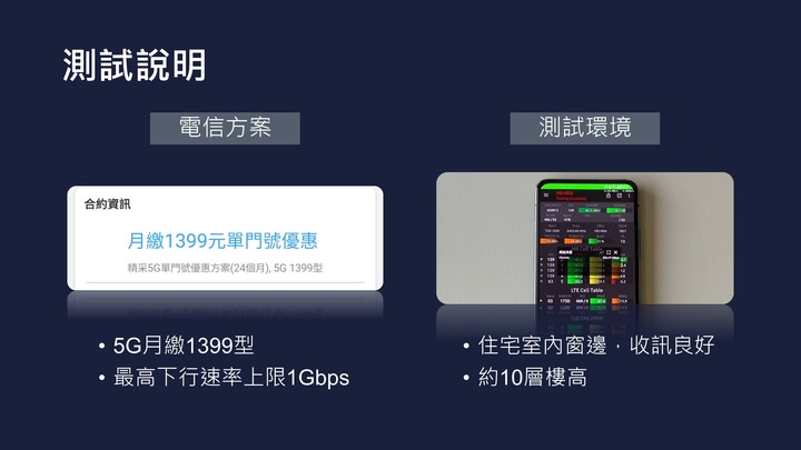 5G vs 4G 日常上網全面對比評測 | 普通消費者升級5G是否有感?