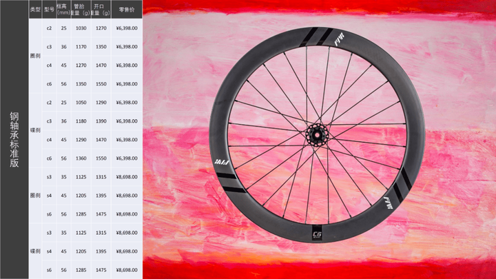 方遠VENTOUX S 2022 系列 全碳的定義!!!