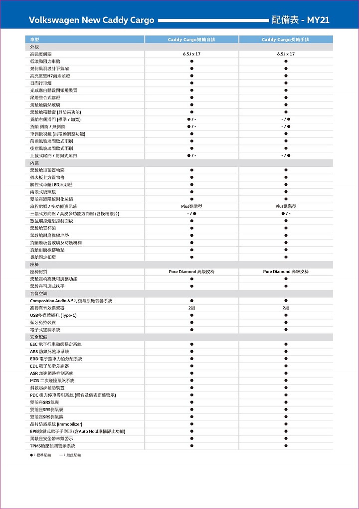 點我看大圖 【採訪】Volkswagen Caddy Cargo 短軸自排 / 長軸手排 82.2 萬元正式上市!