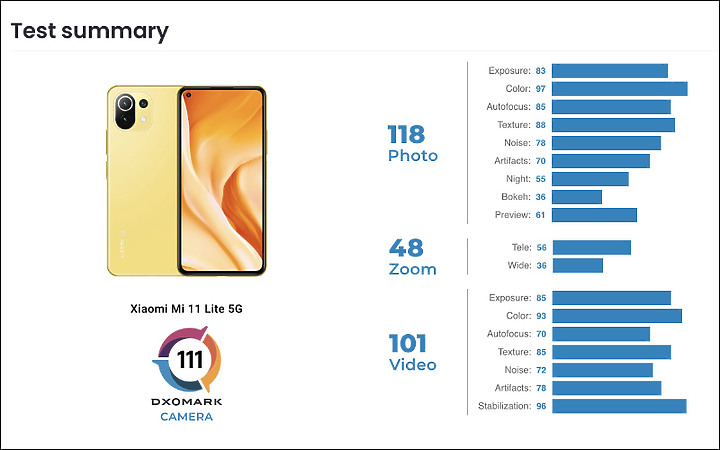 【輕薄美型 、平價中的不平凡】 小米11 Llie 5G 開箱分享