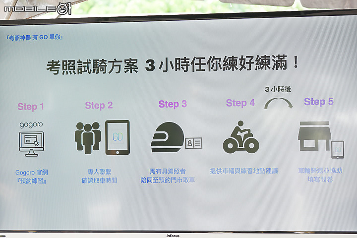 【採訪】Gogoro VIVA MIX Superfast 實車鑑賞！考照練習借用服務同步上線！