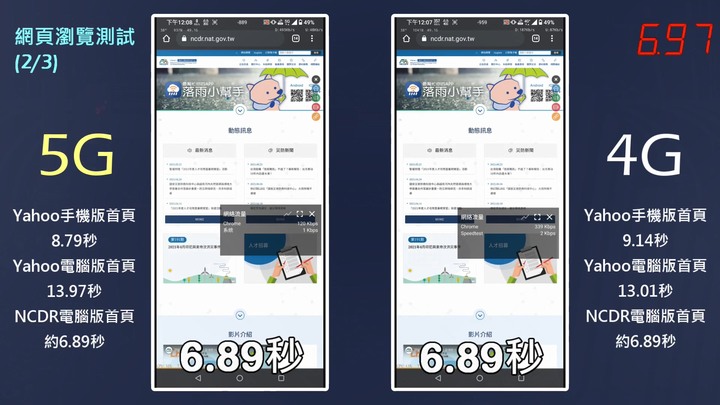 5G vs 4G 日常上網全面對比評測 | 普通消費者升級5G是否有感?