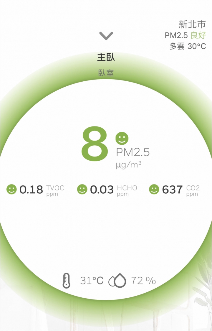 全戶除濕機使用經驗分享