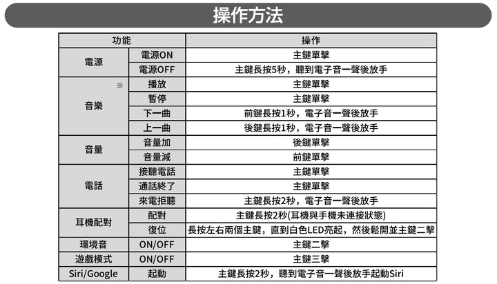 [開箱評測] 外型與聲音皆美的 NUARL N6 Pro2 真無線藍牙耳機