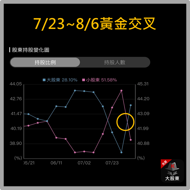 旺宏到底在旺什麼?鴻海又在布局什麼呢?