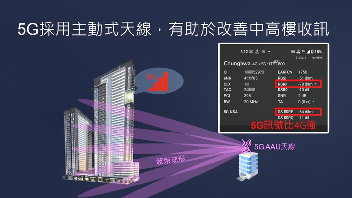 5G vs 4G 日常上網全面對比評測 | 普通消費者升級5G是否有感?